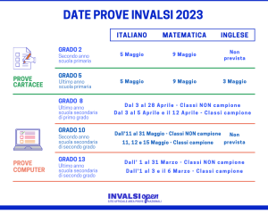 Date Prove Invalsi 2023